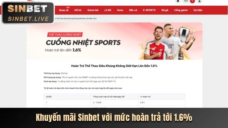 Mẹo cá cược thể thao để tăng tỷ lệ thắng tại rongbk